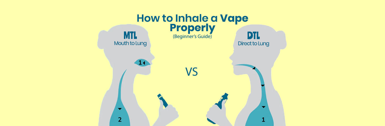 How to Inhale a Vape Properly: MTL vs DTL Techniques (Beginner’s Guide)